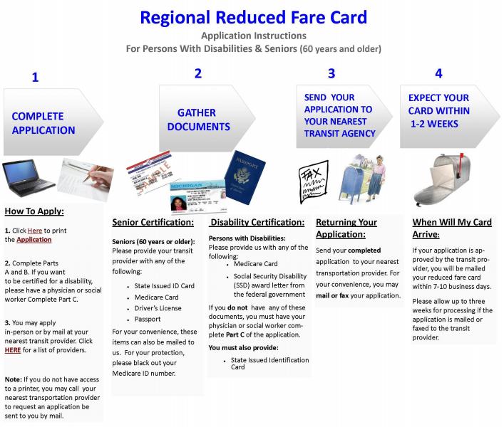 Reduced Fare Card